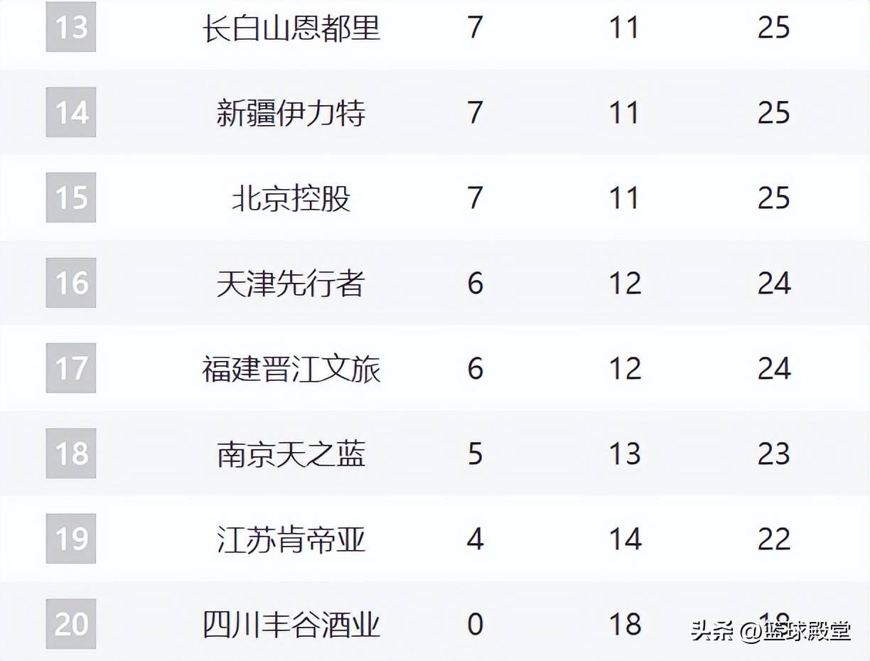 爱游戏官网-关于重磅！今晚多特蒙德调整名单以备CBA季后赛巴特勒遭遇十二连败，多伦多猛龙状态回暖备战法国杯的信息